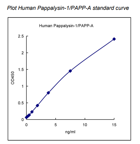 QuantiCyto® Human Pappalysin-1/PAPP-A ELISA kit