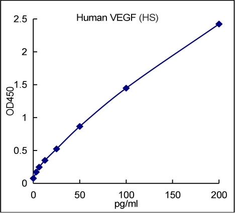 QuantiCyto® Human IL-17E/IL-25 ELISA kit ELISA kit (High Sensitivity)