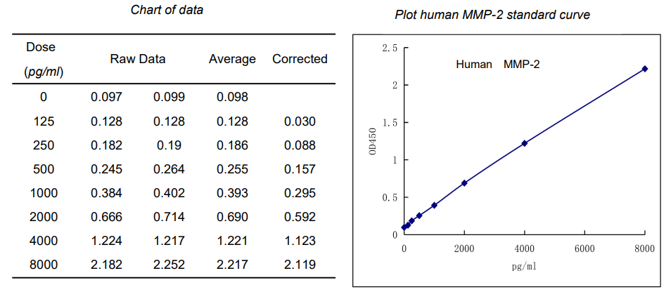 Rat TNNI3 / Cardiac Troponin I ELISA试剂盒标曲
